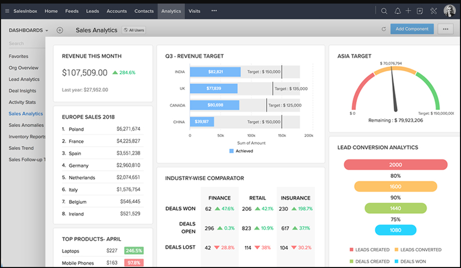 Zoho
